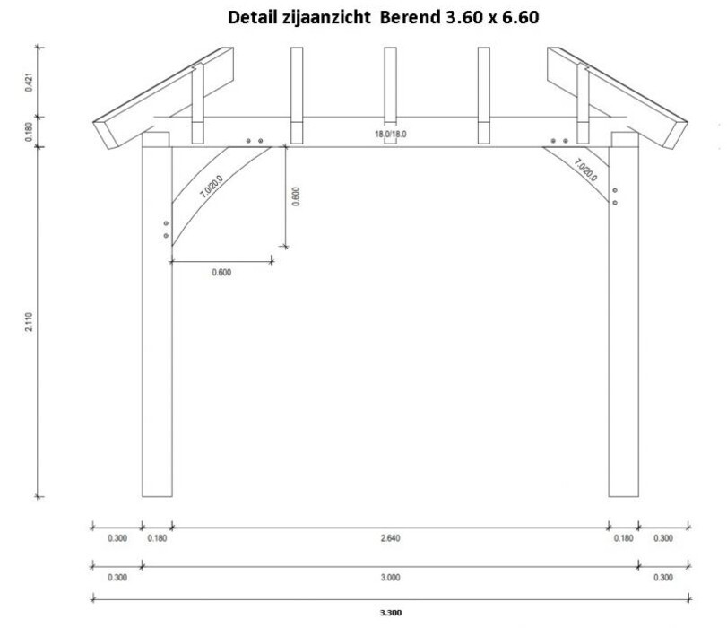 Detail side view roof berend with pointed roof