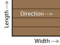 Width: ‘The total width of your terrace.’