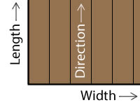 Length ‘The direction in which the boards are laid.’
